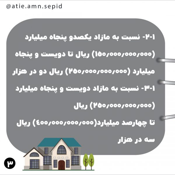 مالیات بر املاک