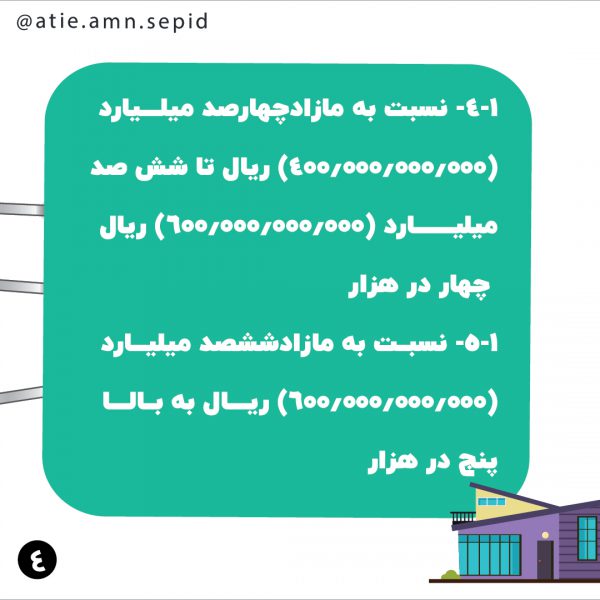 مالیات بر املاک