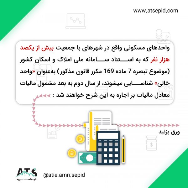 مالیات ملک خالی