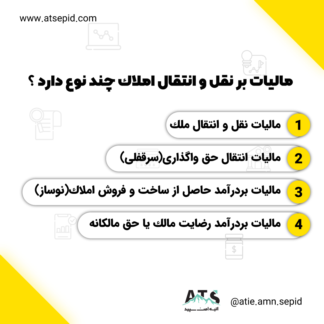 انواع مالیات املاک