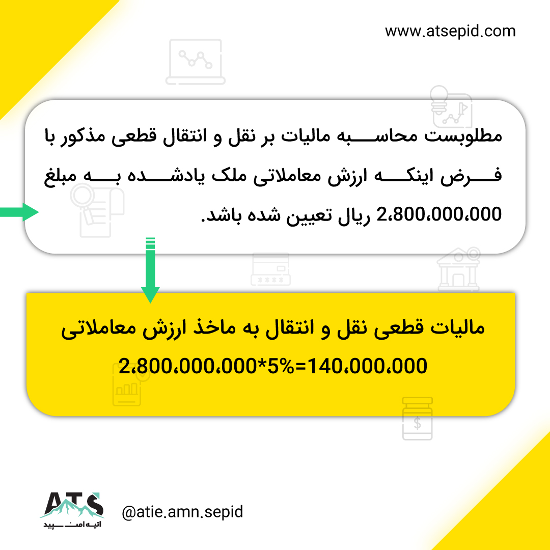 انواع مالیات املاک