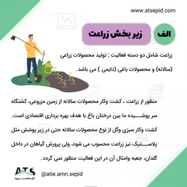 مالیات بر درامد کشاورزی