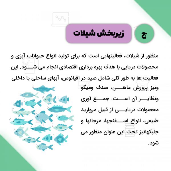 مالیات بر درامد کشاورزی