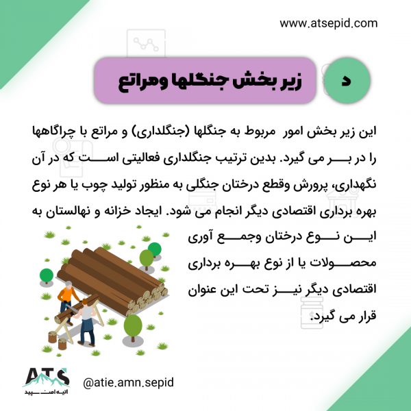 مالیات بر درامد کشاورزی