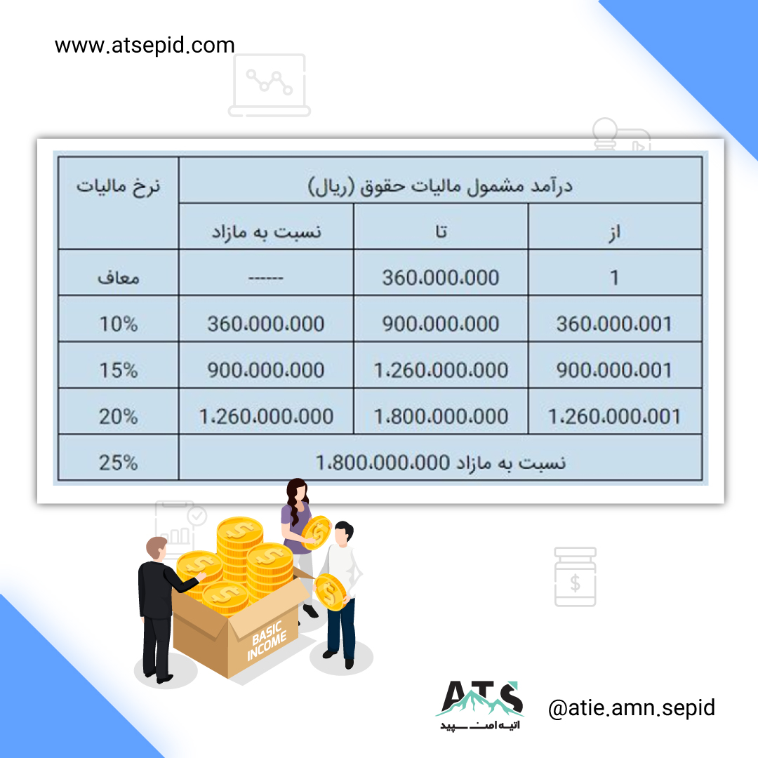 ماليات بر درآمد حقوق سال۹۹