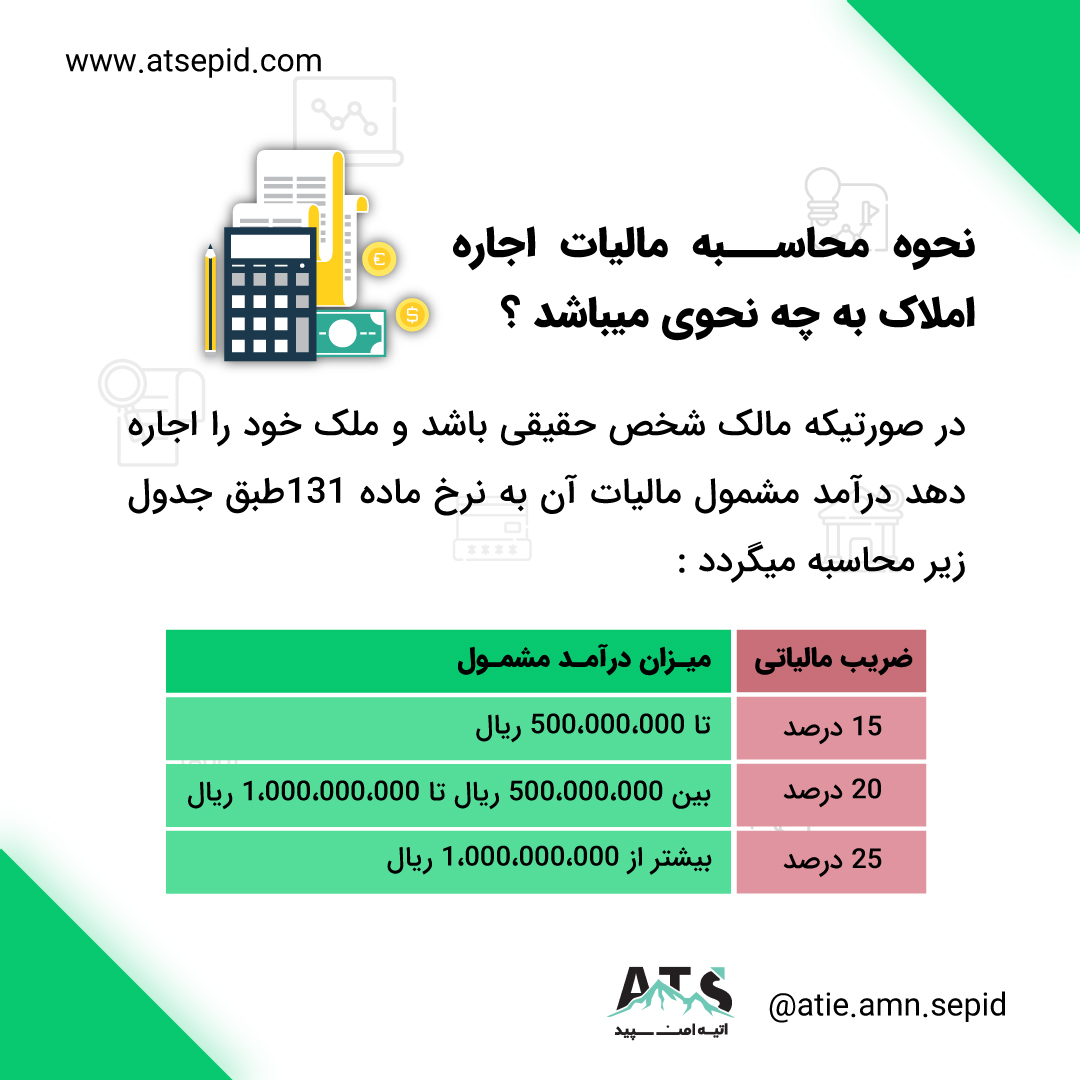 مالیات بر اجاره املاک