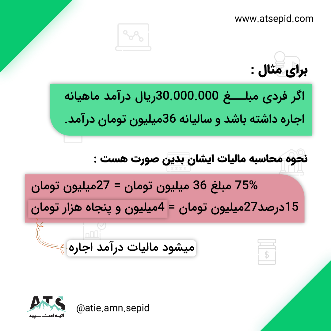 مالیات بر اجاره املاک