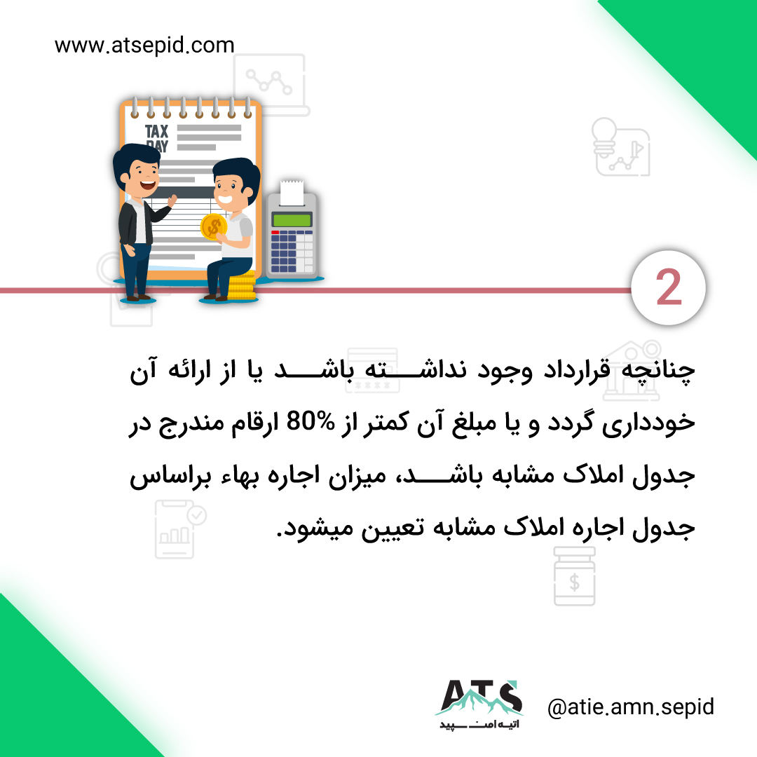 مالیات بر اجاره املاک