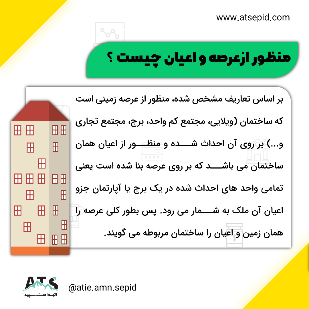 نحوه محاسبه ارزش معاملاتی ملک