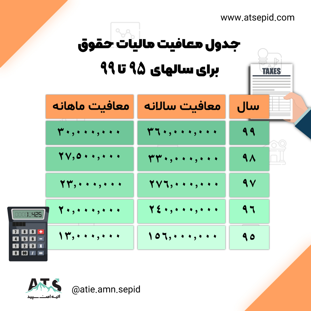 معافیت مالیات حقوق برای سالهای ۹۵ تا ۹۹