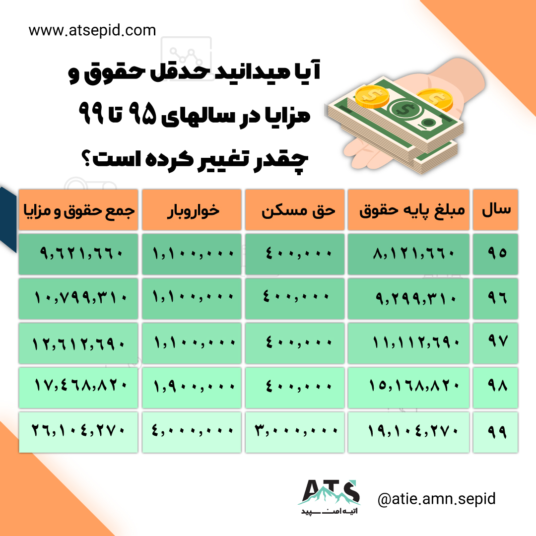 معافیت مالیات حقوق برای سالهای ۹۵ تا ۹۹