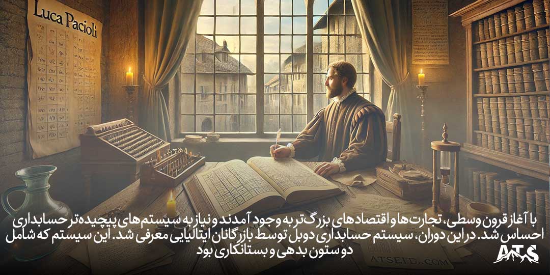 کتاب "Summa de Arithmetica" لوکا پاسیولی که سیستم حسابداری دوطرفه را معرفی کرد