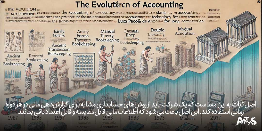 اصل ثبات در حسابداری و استفاده از روشهای ثابت برای گزارشدهی مالی در طول زمان